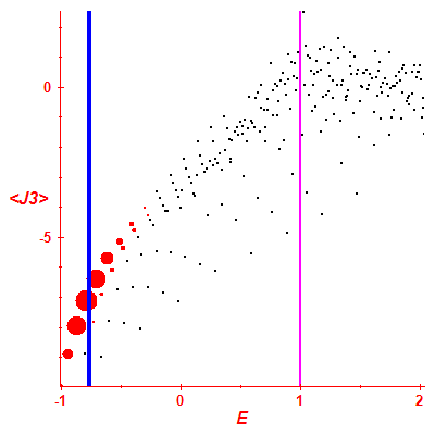 Peres lattice <J3>
